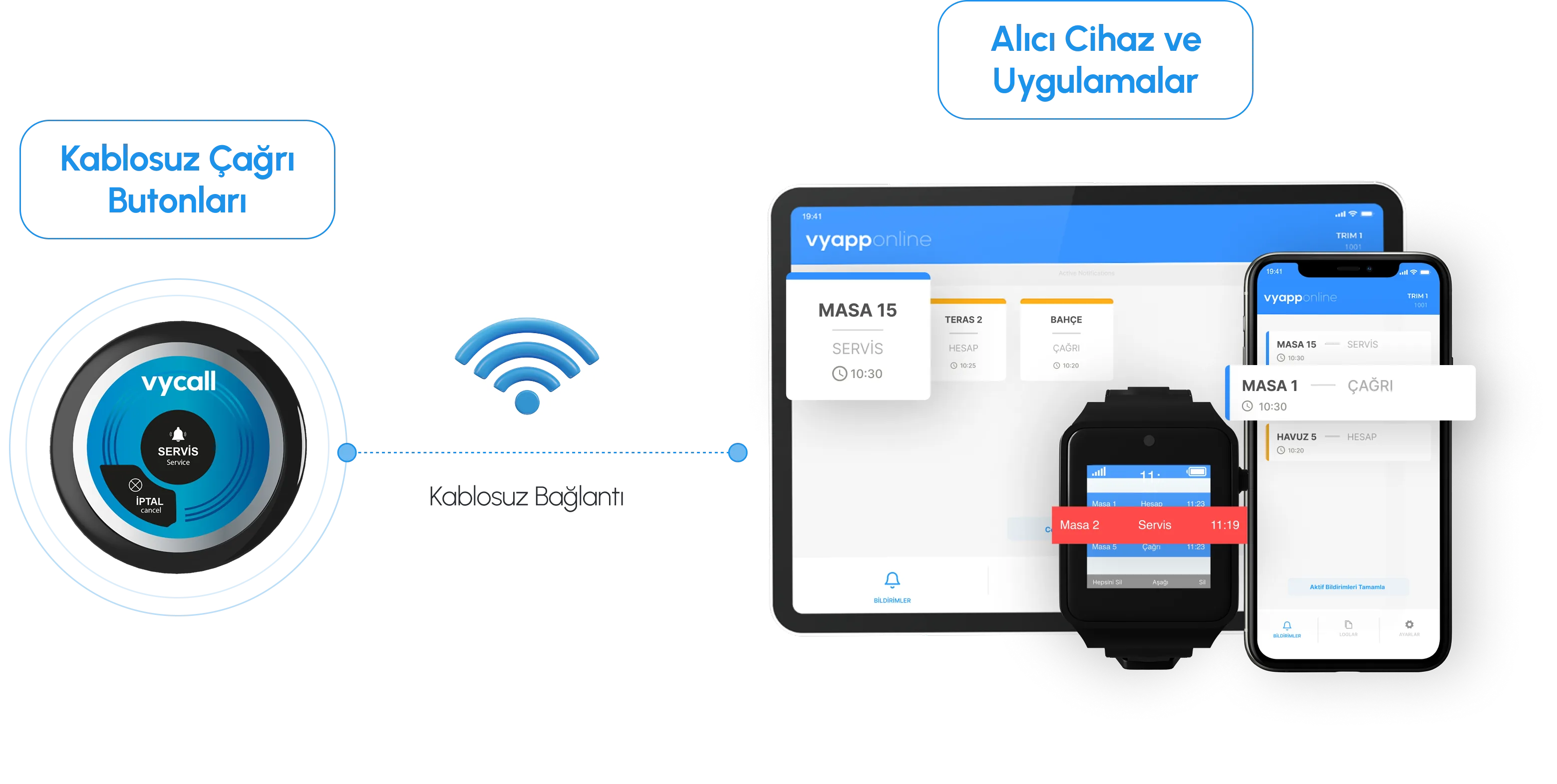 garson çağrı sistemi için kablosuz çağrı butonu