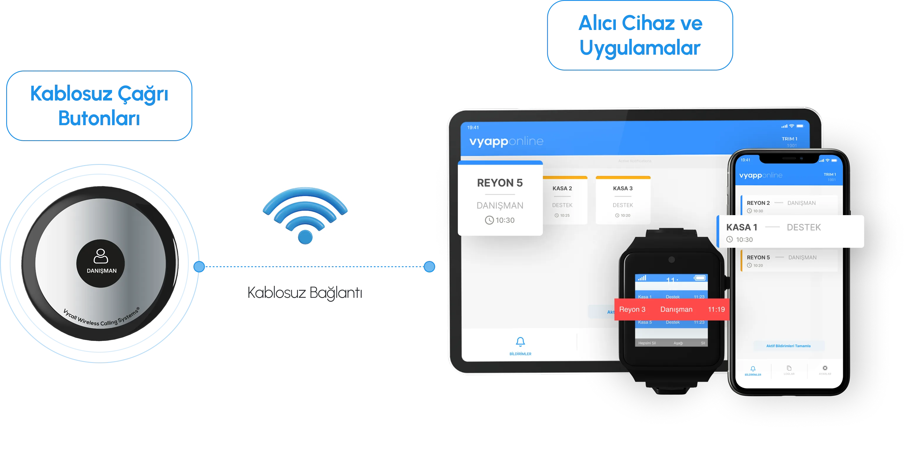 perakende personel çağrı butonu