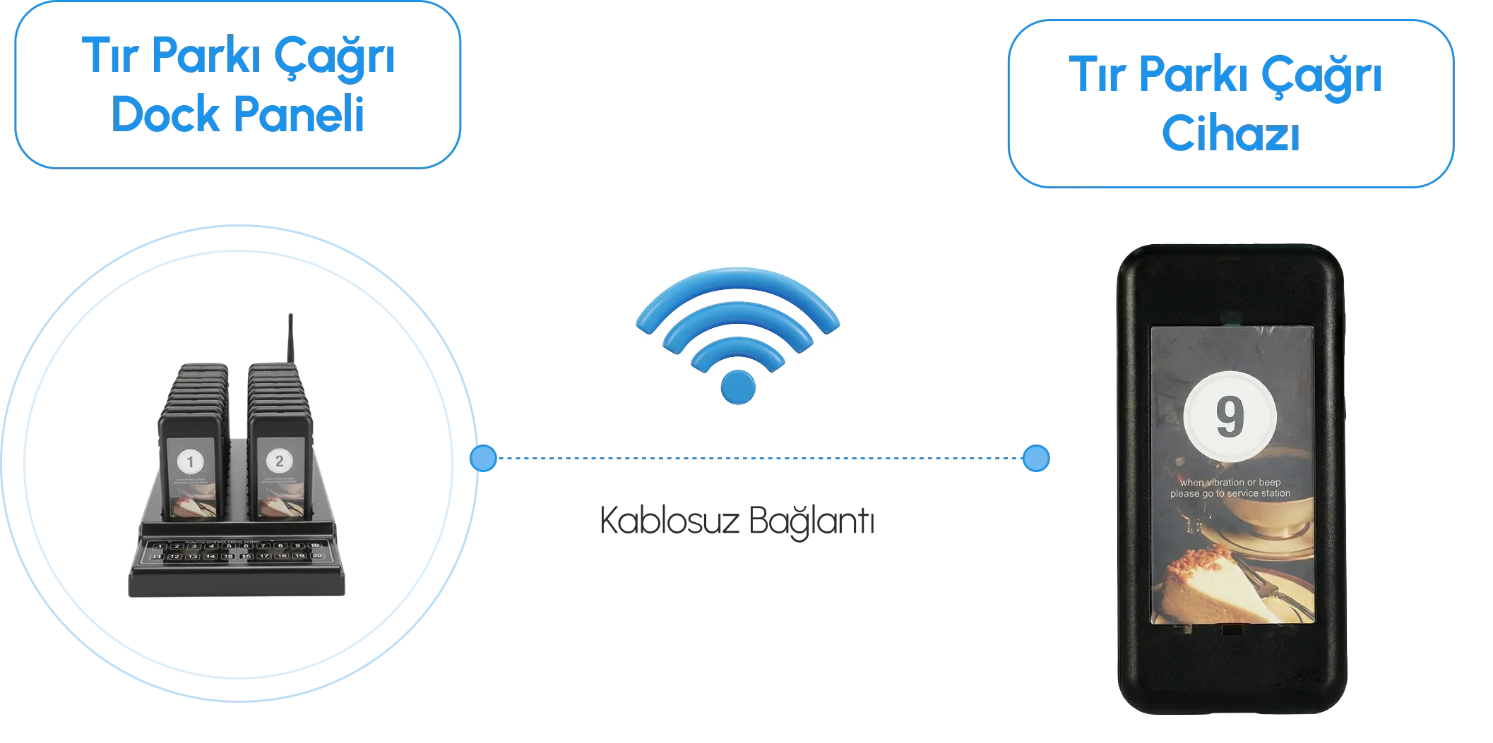 Tır Parkı Çağrı Dock Paneli