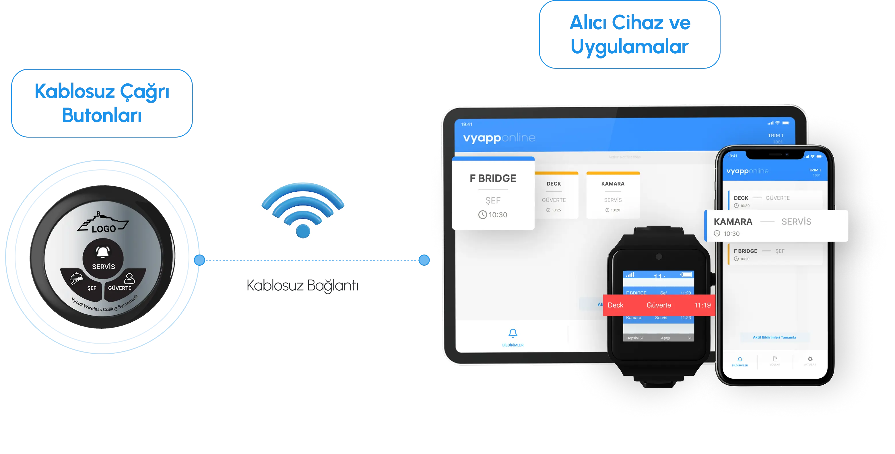 Yat çağrı sistemi çalışma diyagramı