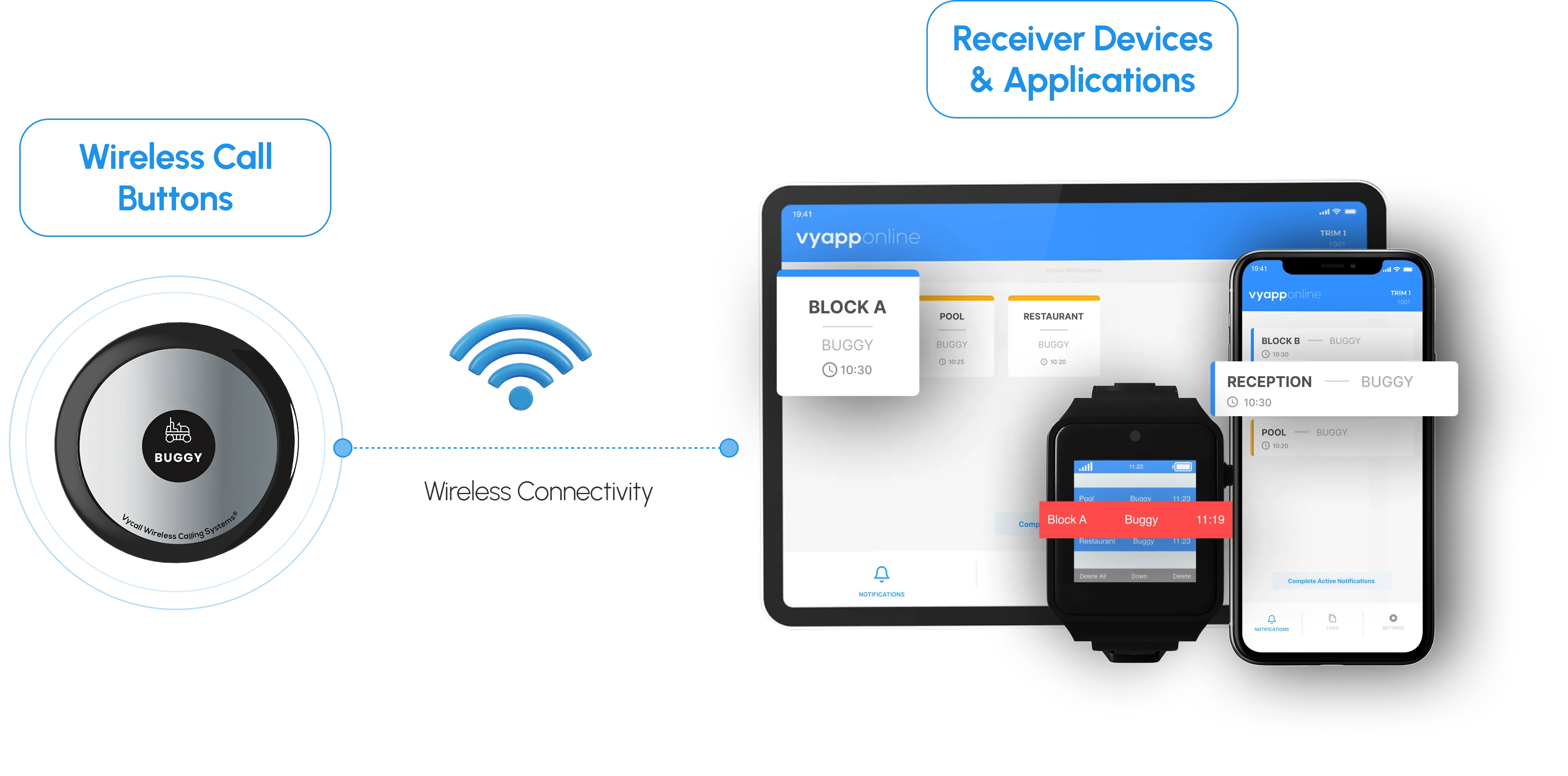 Buggy wireless call button