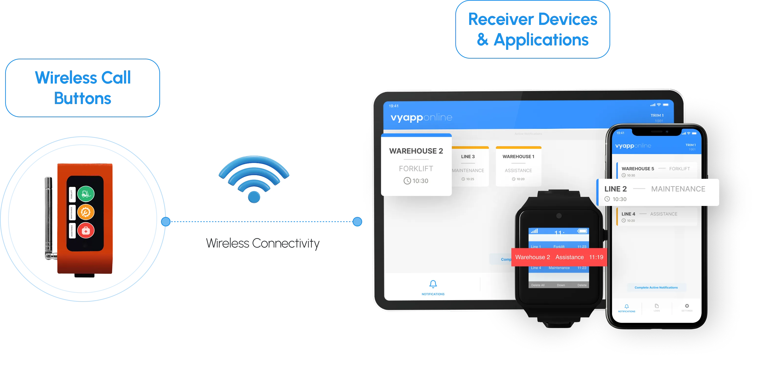 Wireless call button for factories