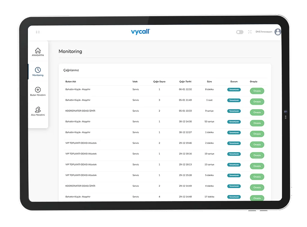 Nurse call management panel