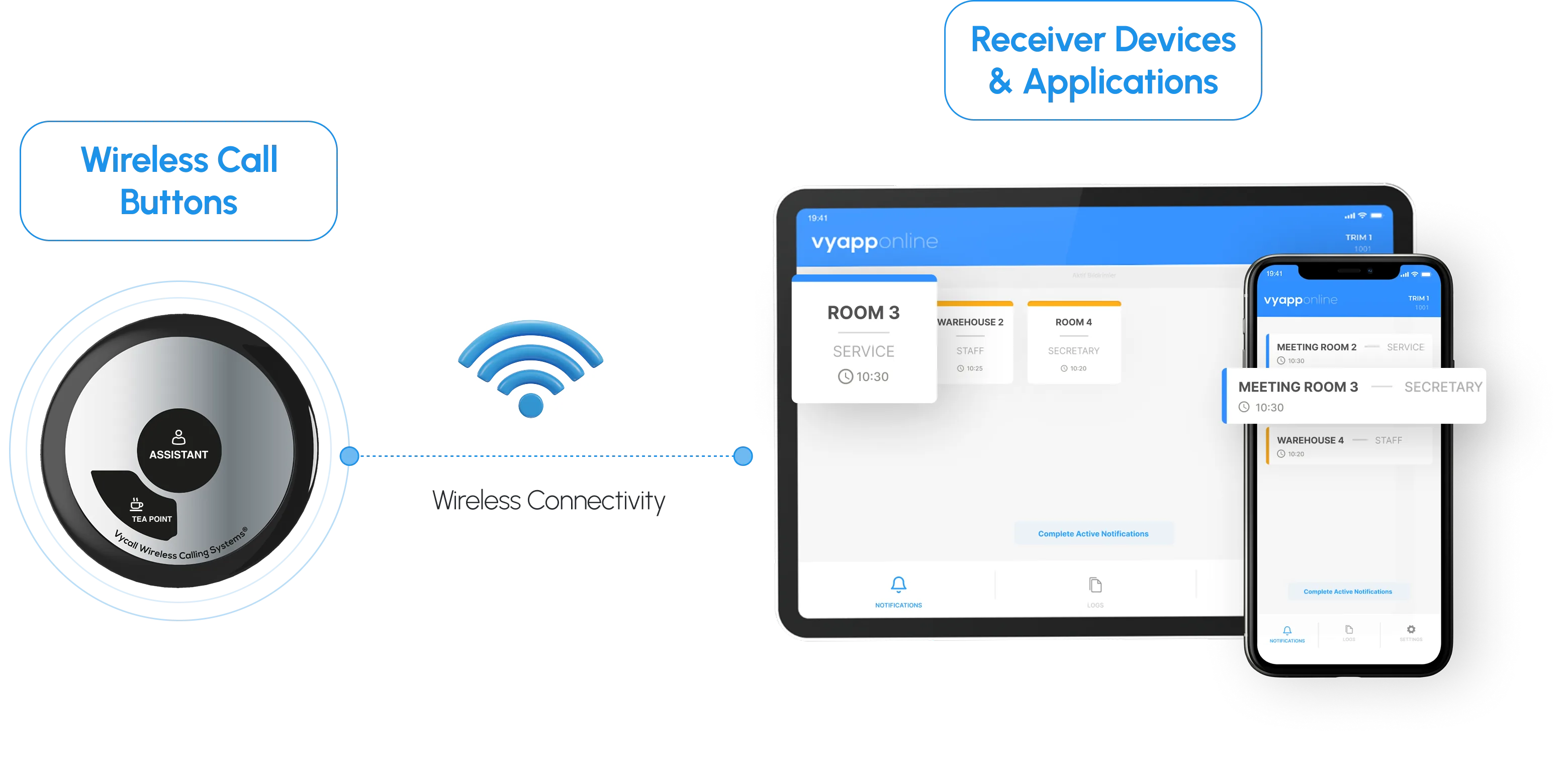 Wireless executive call button