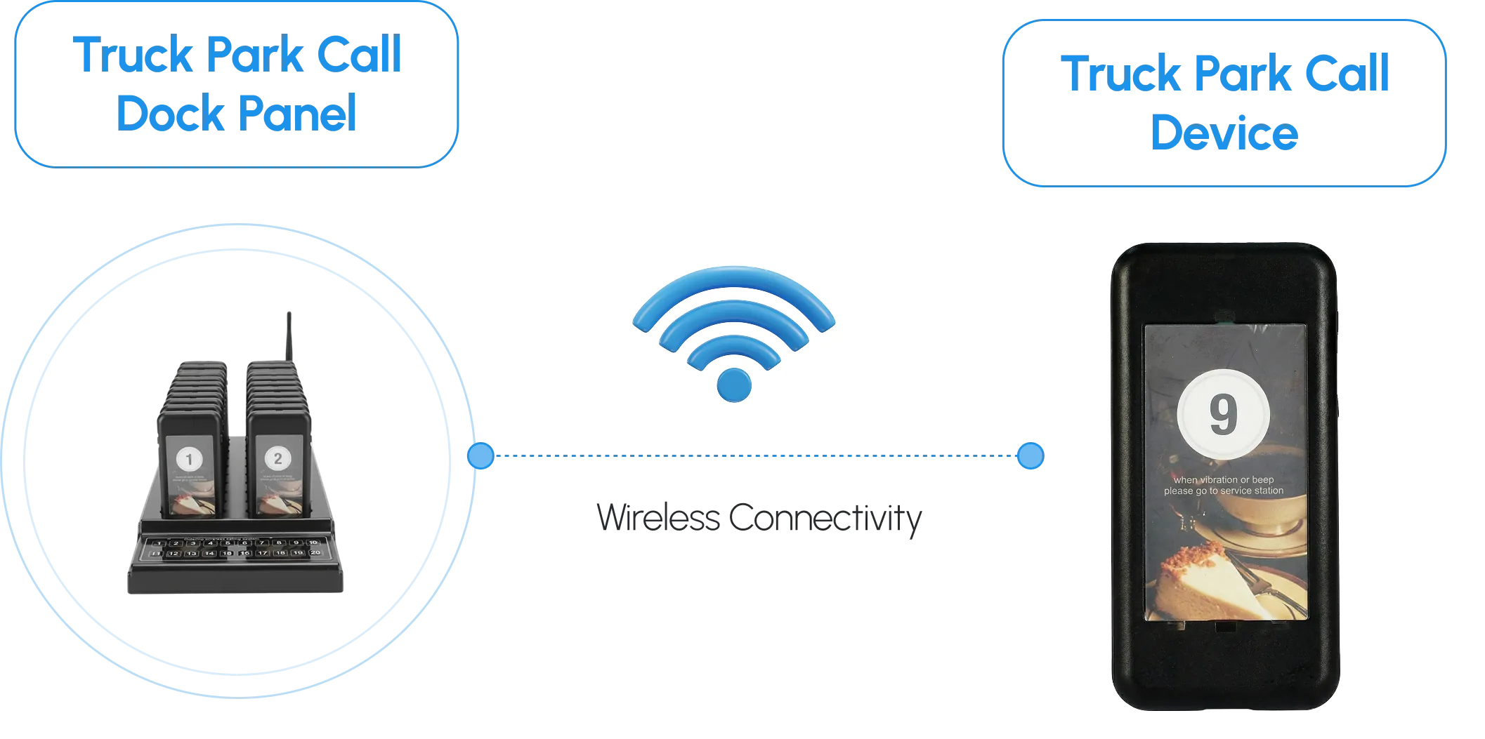 Truck Park Call Dock Panel