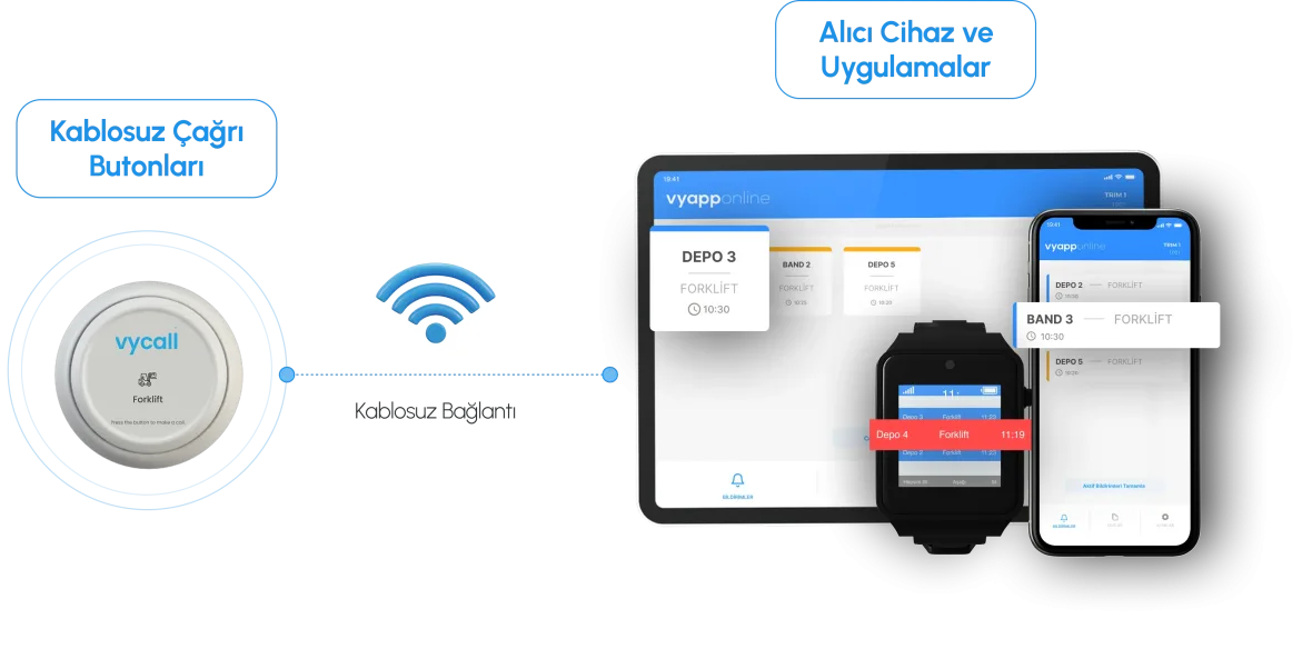 Vycall Nasıl Çalışır Diyagramı